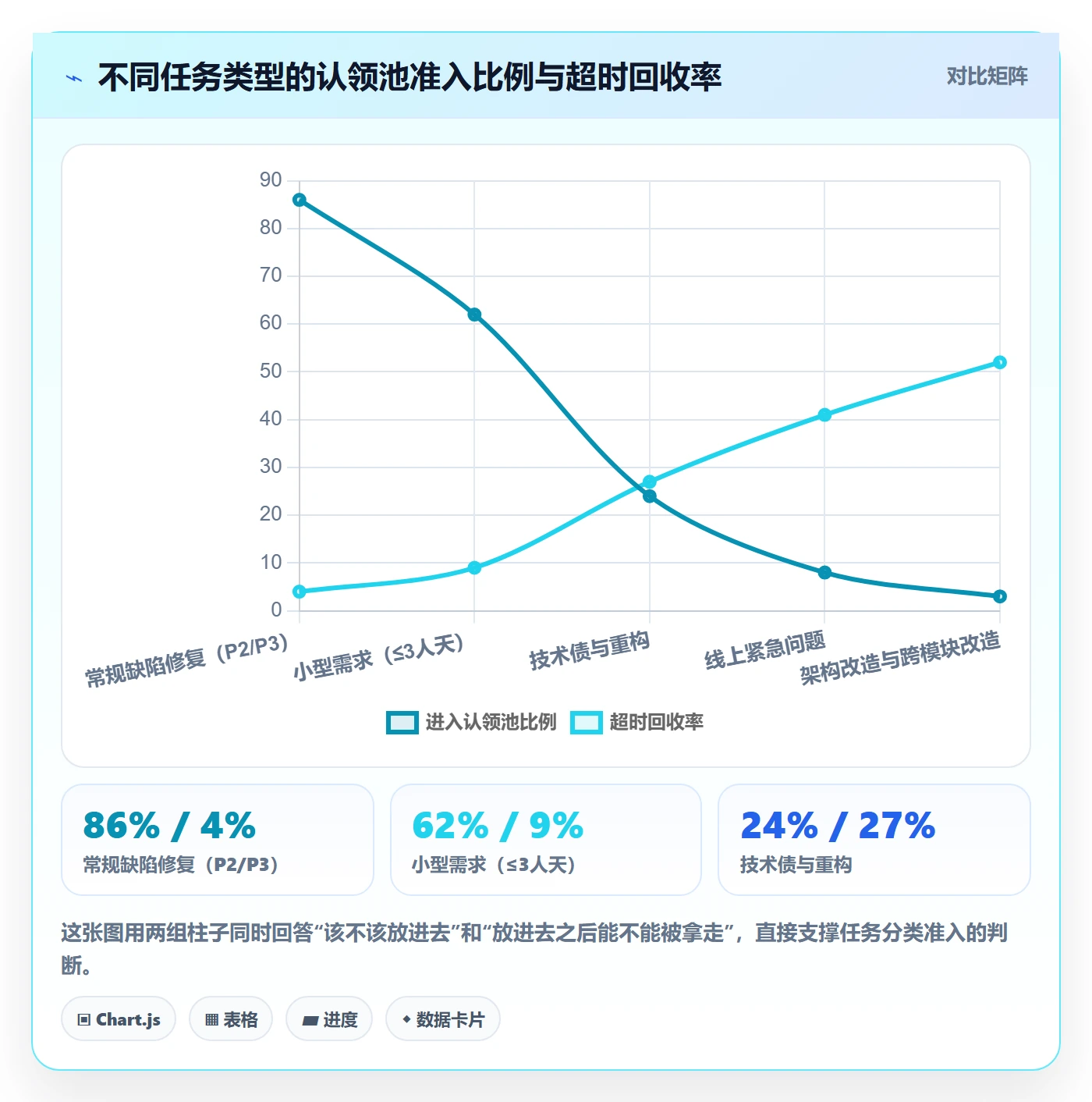 认领怎么做?研发团队落地方案:任务分派从0到1