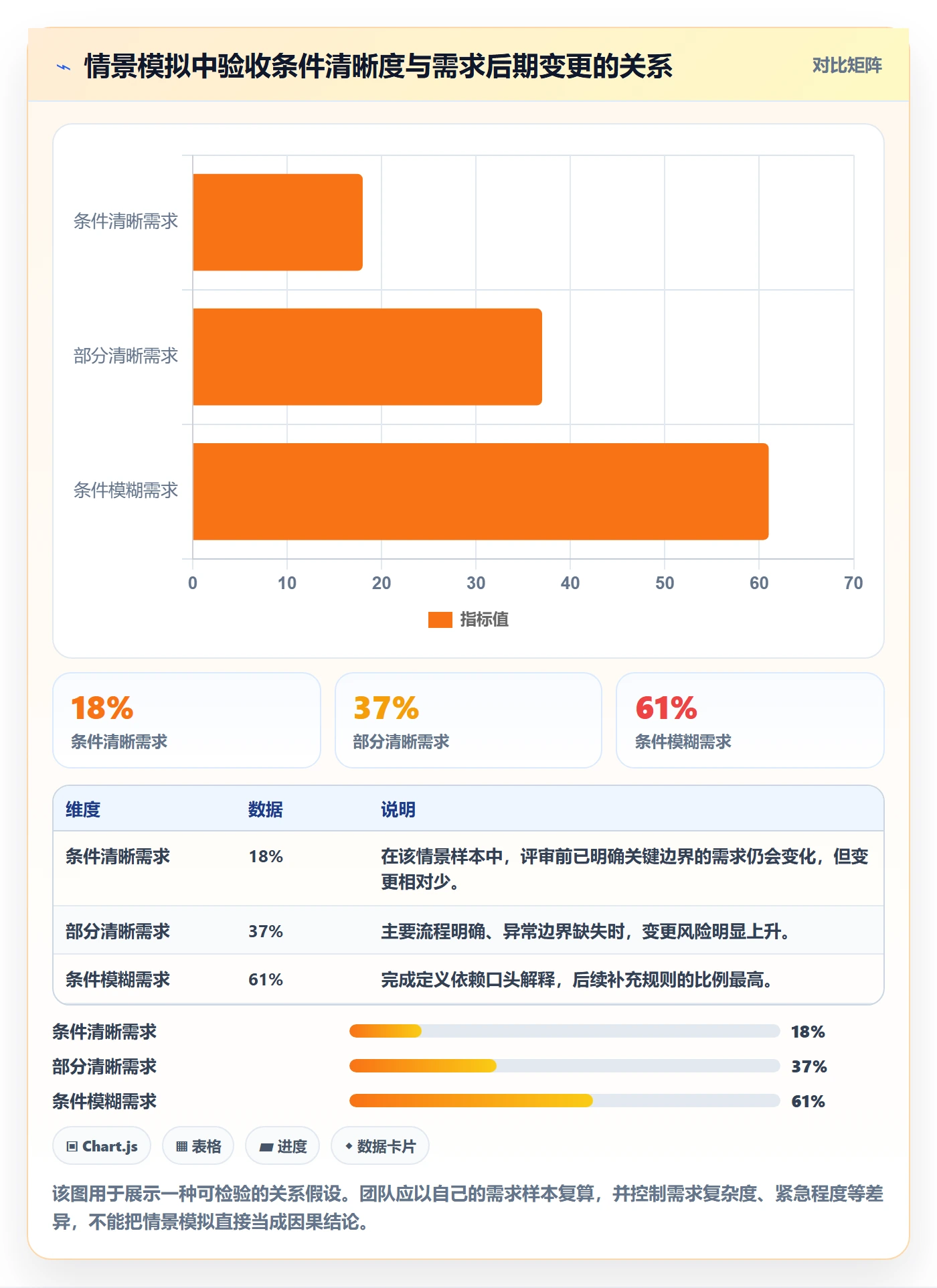 验收条件流程与规范：研发团队产品需求数据分析关键指标