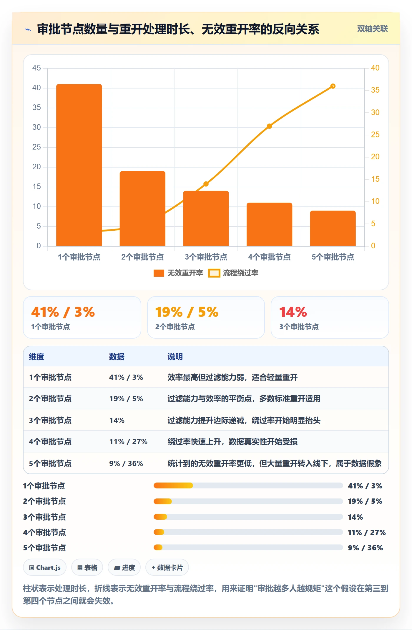 任务执行如何做好重开?管理层流程优化与操作步骤