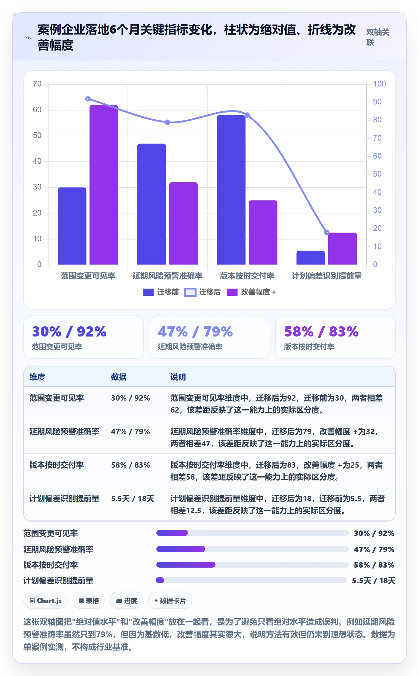 动态管理方法大全：企业管理者进度跟踪实操方法落地清单