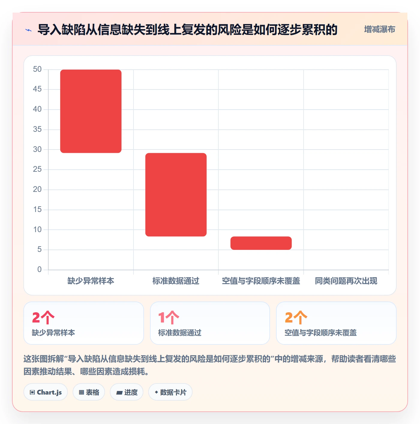 验证管理方法大全:项目成员Bug / 缺陷最佳实践落地清单