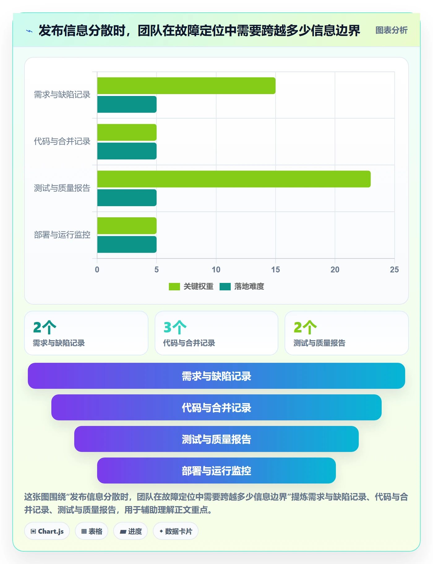 发布记录怎么做？研发团队入门指南：版本管理从0到1