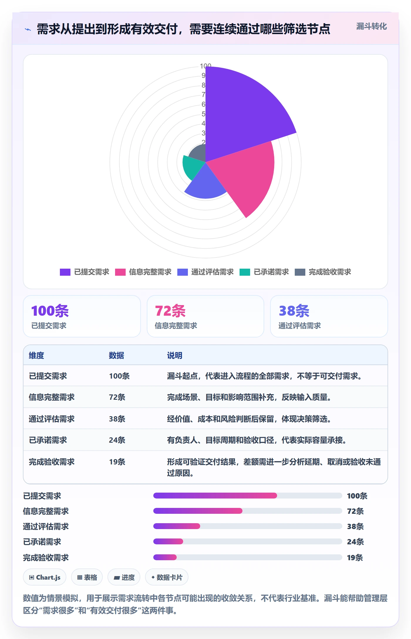 需求状态实操方法：管理层提升需求管理效率的落地方案方法与模板
