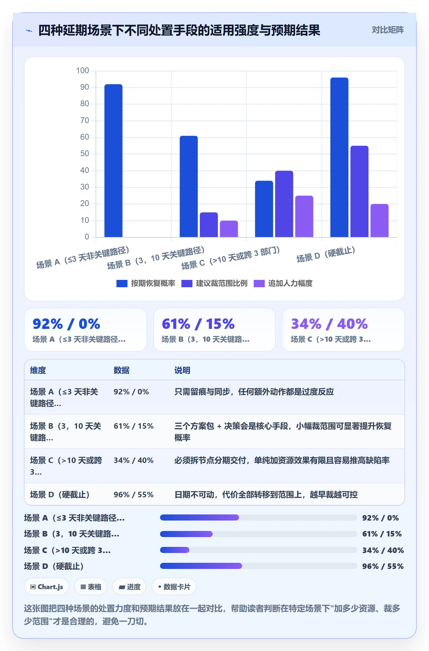 里程碑节点延期全流程:项目成员落地方案与一文讲清