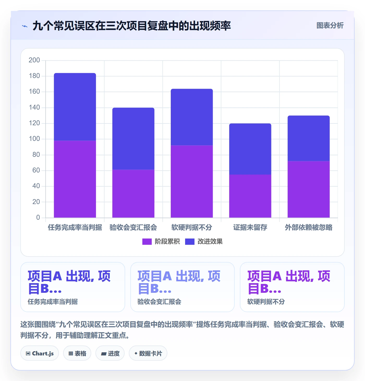 里程碑如何做好节点验收?PMO最佳实践与操作步骤