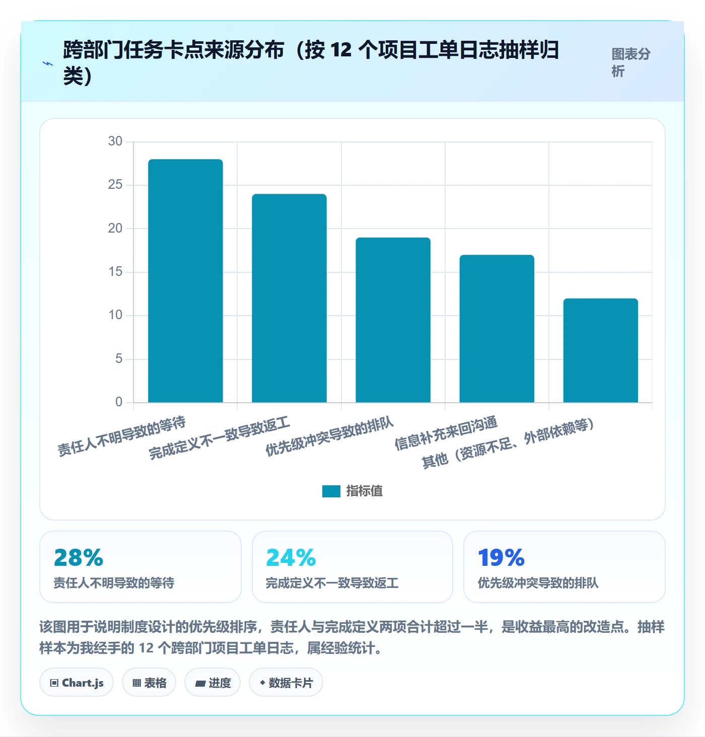 任务管理工作项教程:跨部门团队制度设计,避坑指南