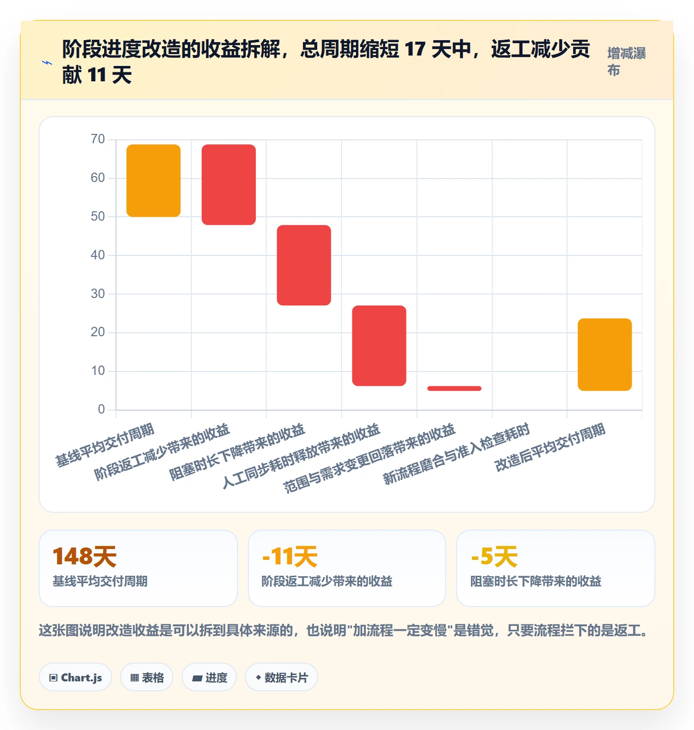 阶段进度管理指南:PMO如何做好进度管理,效率提升全流程