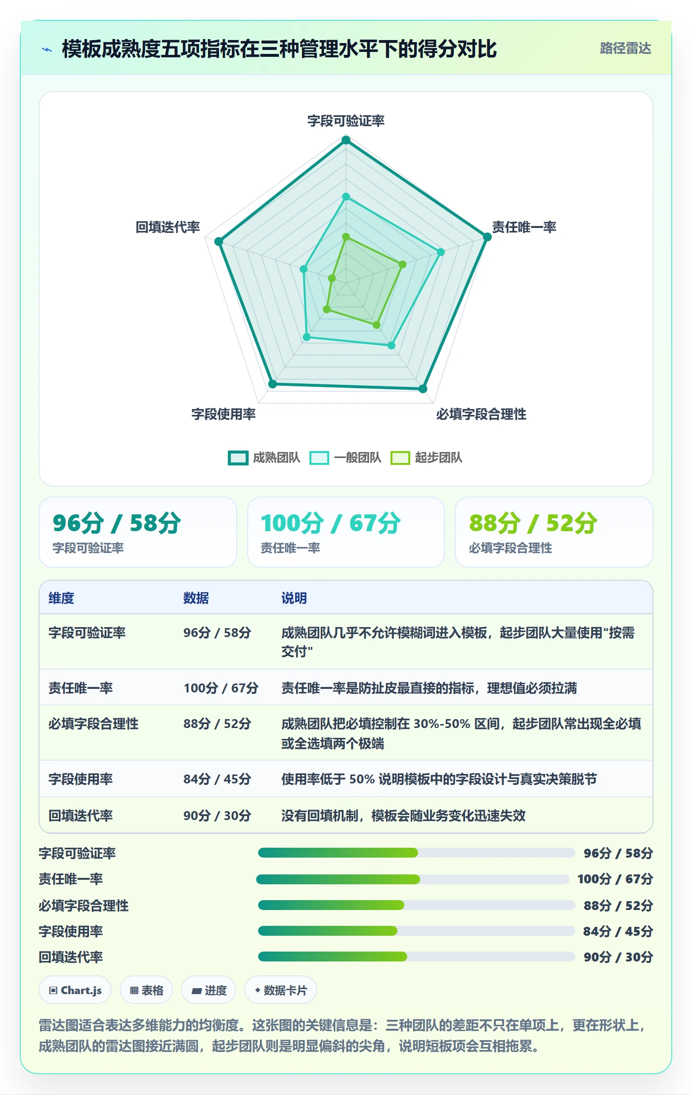 项目模板模板阶段全流程：跨部门团队风险控制与一文讲清