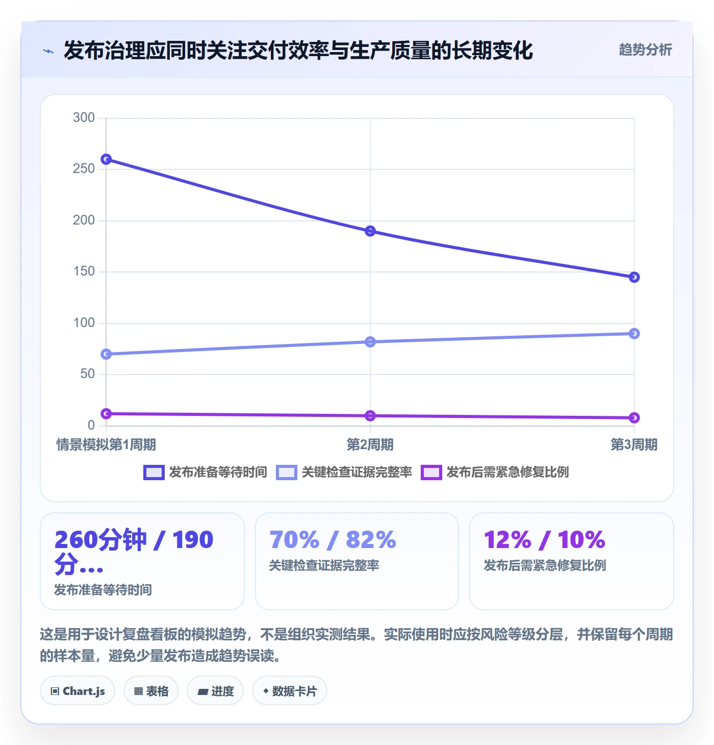 发布检查实操方法:项目负责人提升发布管理效率的协同管理方法与模板