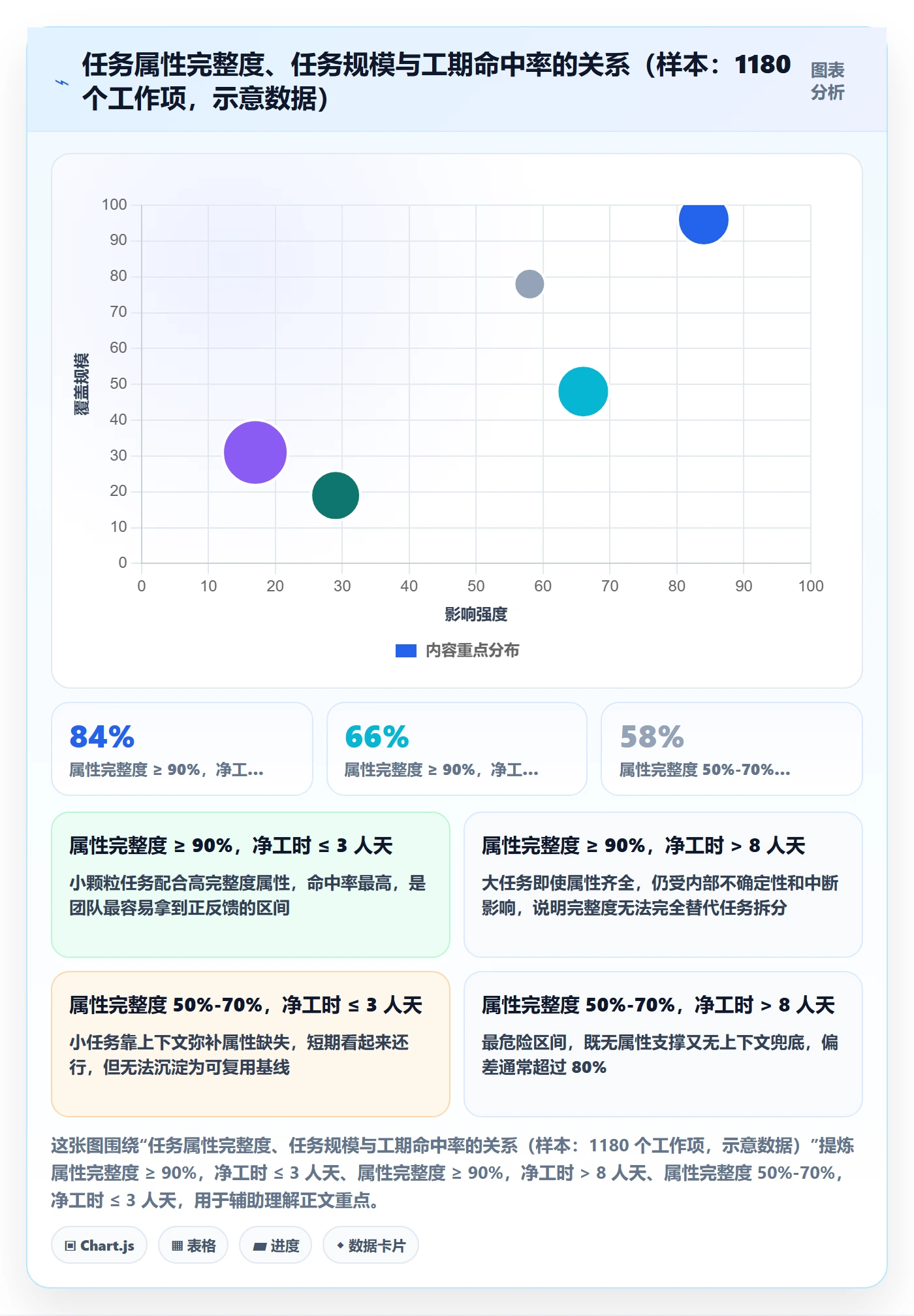 预计工期最佳实践:研发团队任务属性协同管理,常见问题
