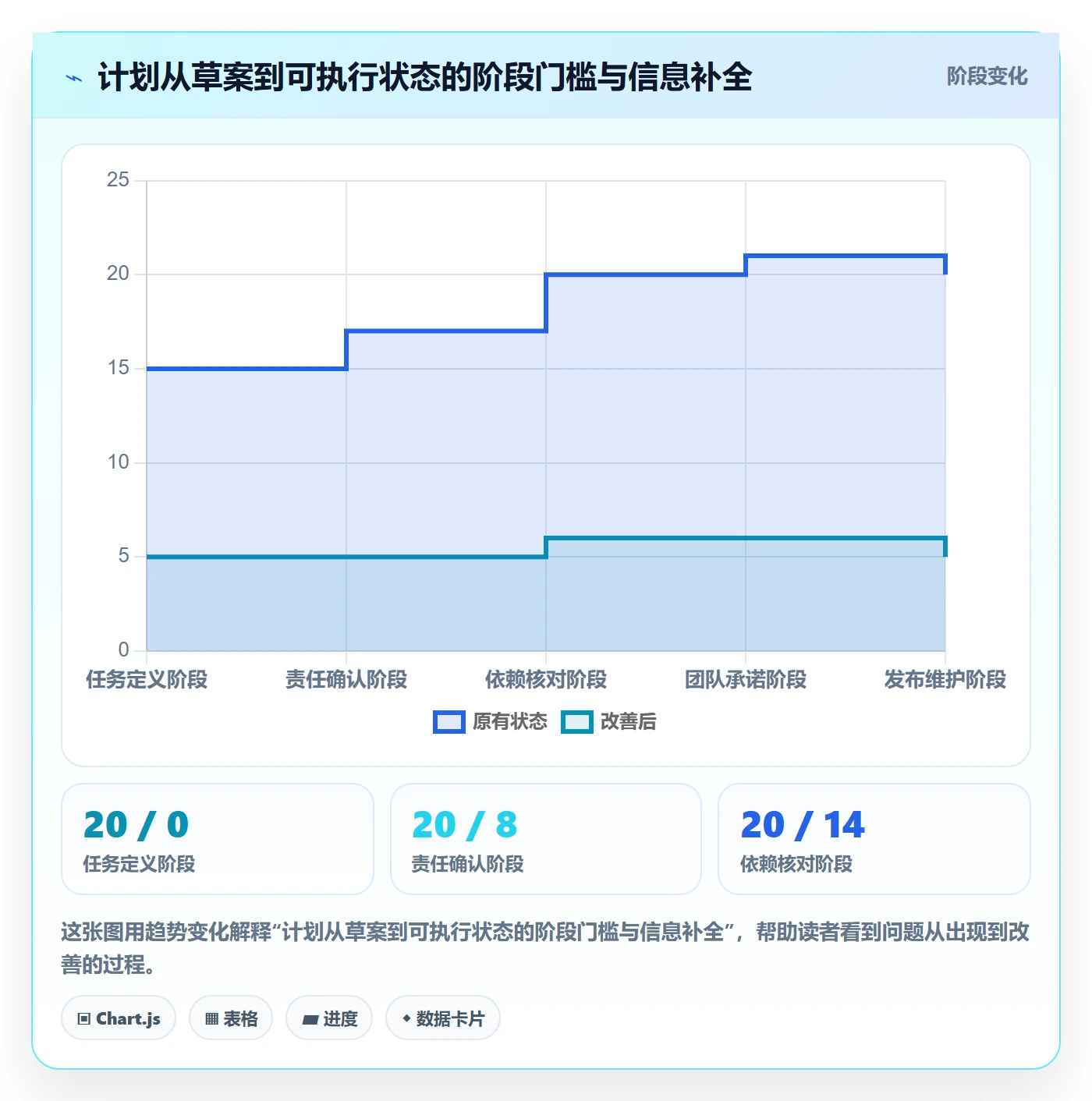 日历视图计划安排全流程:项目负责人协同管理与一文讲清