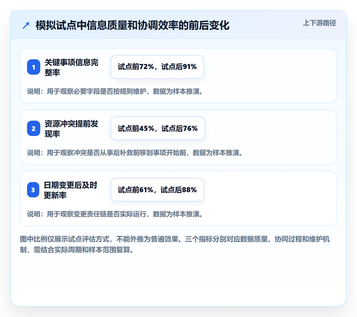 日视图落地方案:企业管理者开展日历视图的最佳实践案例解析