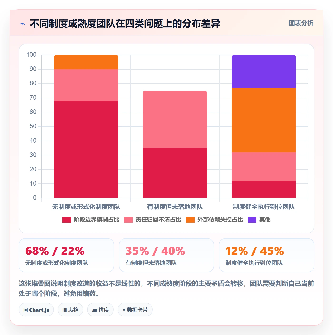 阶段进度落地方案:实施团队开展进度管理的制度设计案例解析