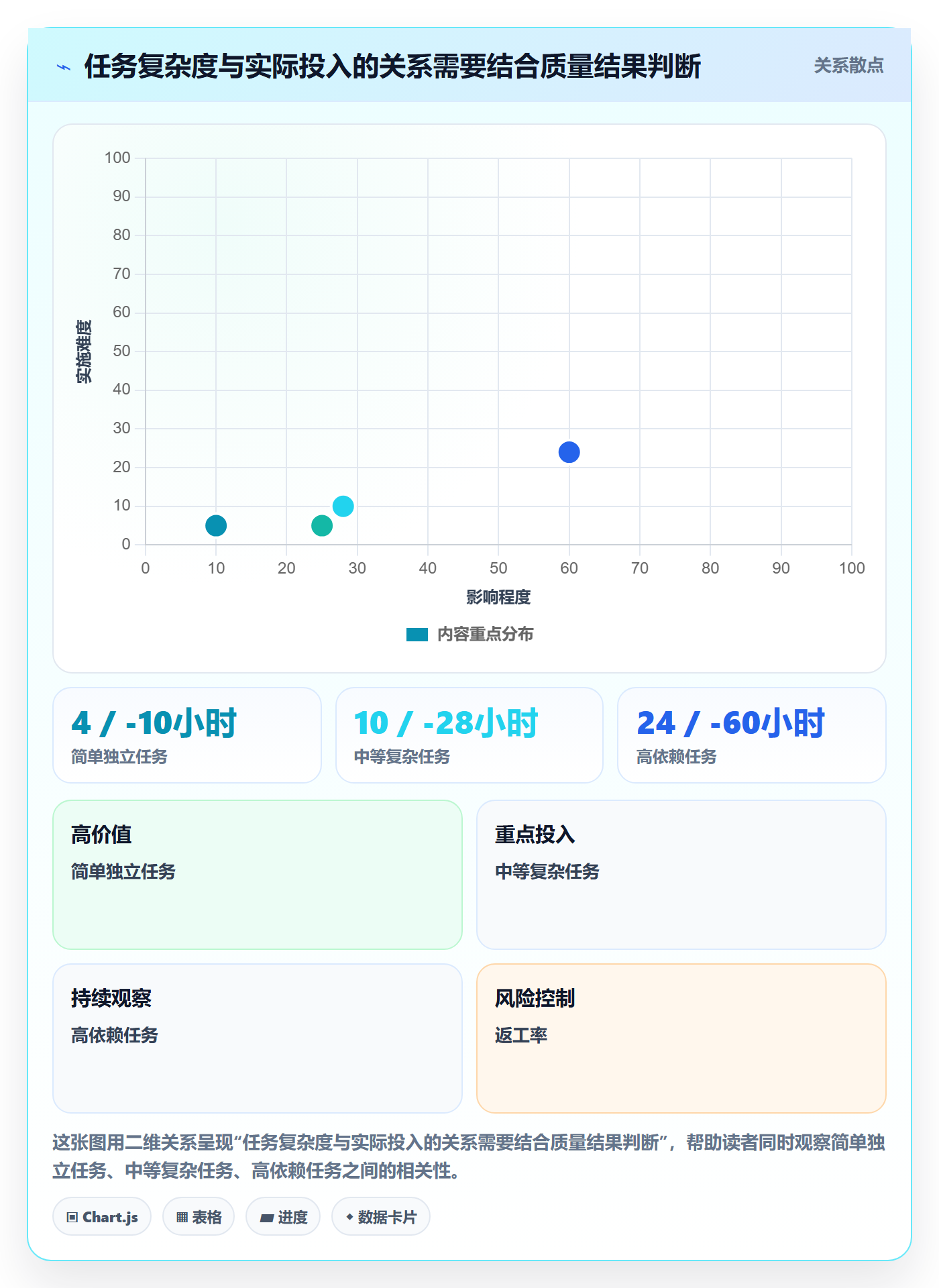 工时管理实际工时全流程:产品经理数据分析与一文讲清