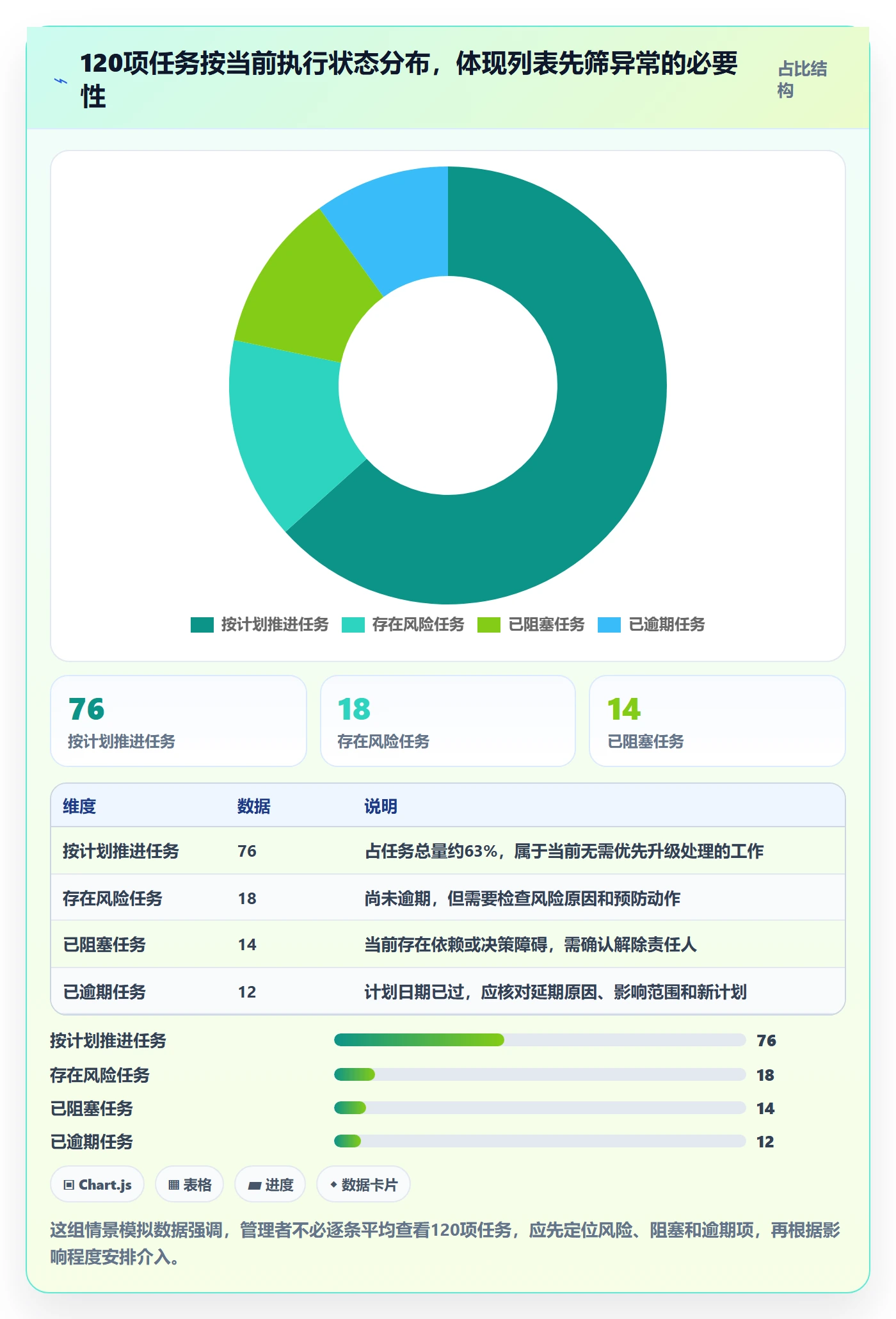 任务列表怎么做？管理层数据分析：列表视图从0到1