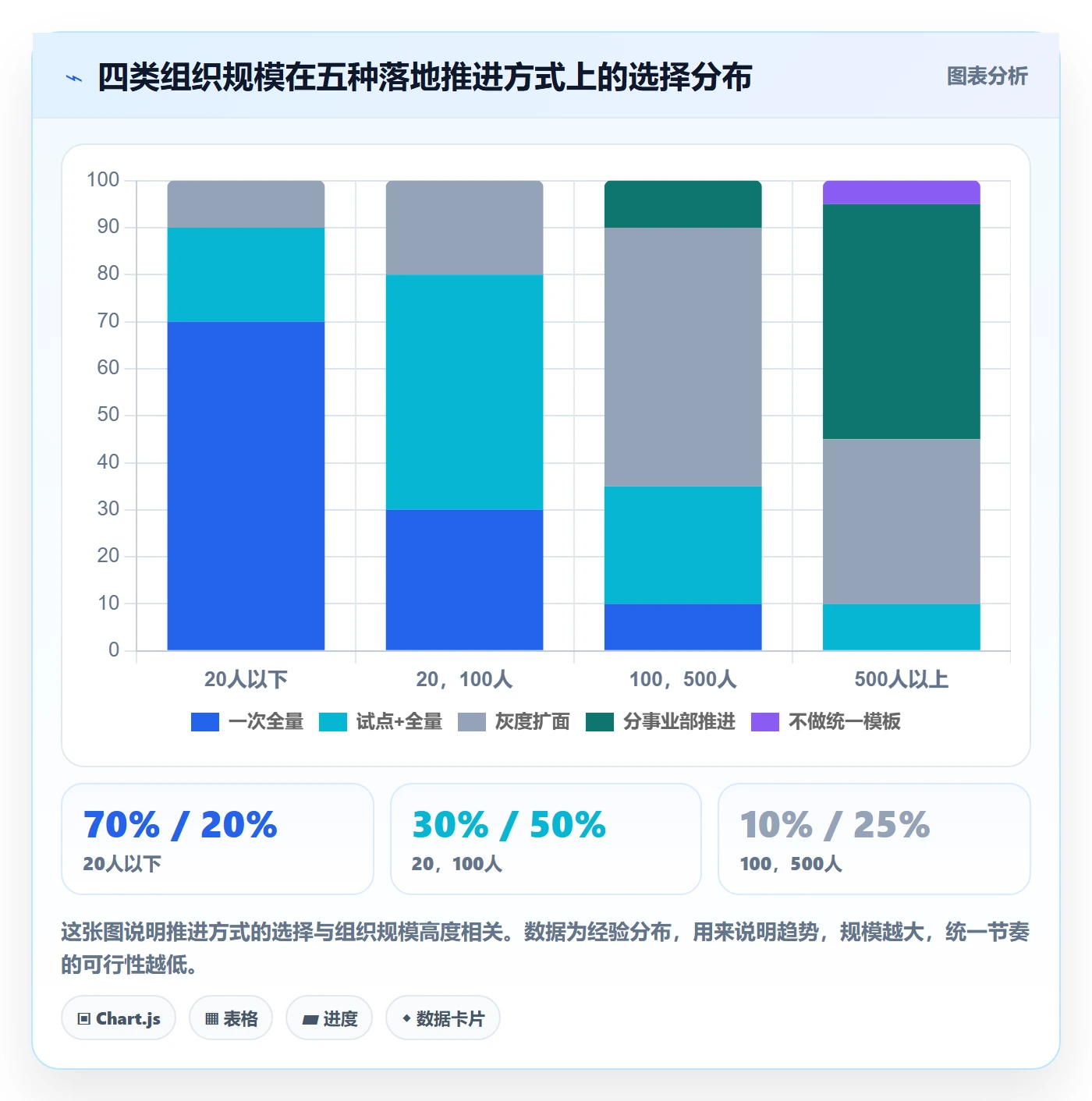项目模板模板阶段教程：项目成员落地方案，避坑指南