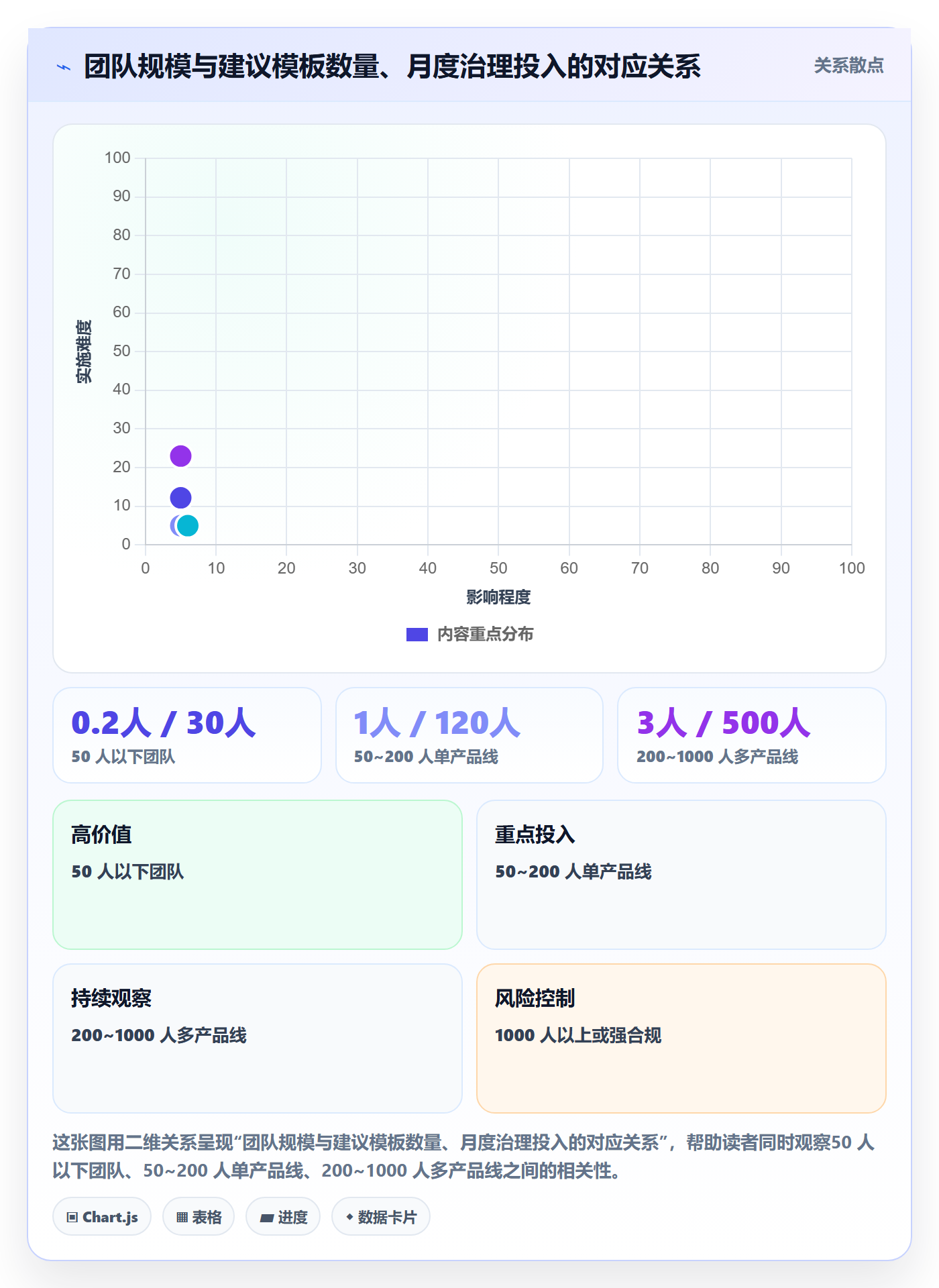复制项目怎么做?研发团队协同管理:项目模板从0到1