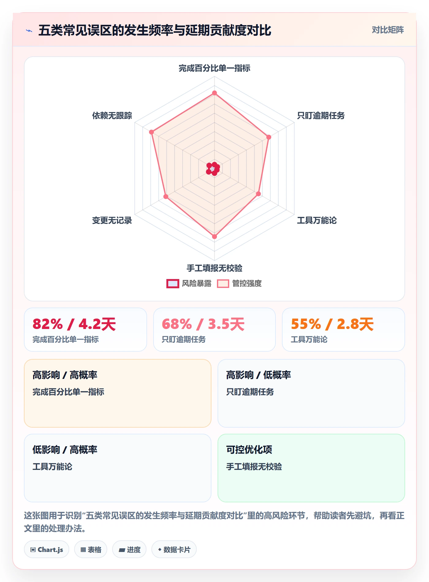进度跟踪如何做好追踪?产品经理数据分析与操作步骤