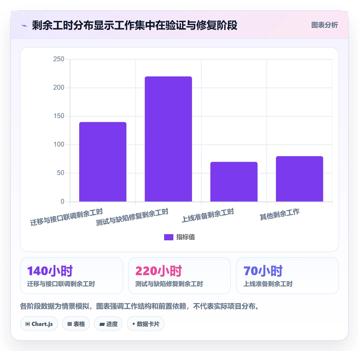 工时管理剩余工时教程:项目经理落地方案,避坑指南