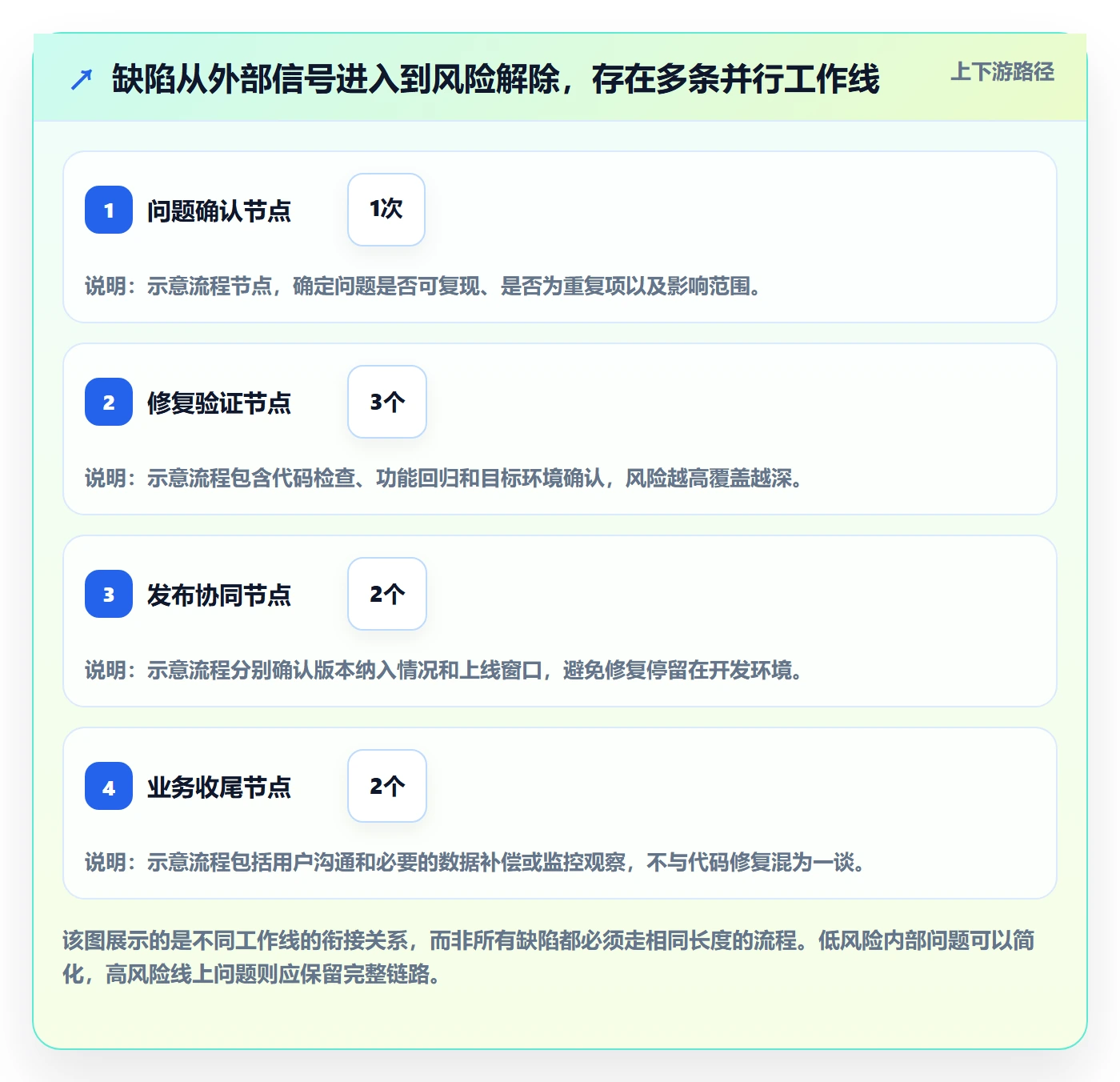 Bug / 缺陷关闭全流程:企业管理者入门指南与一文讲清