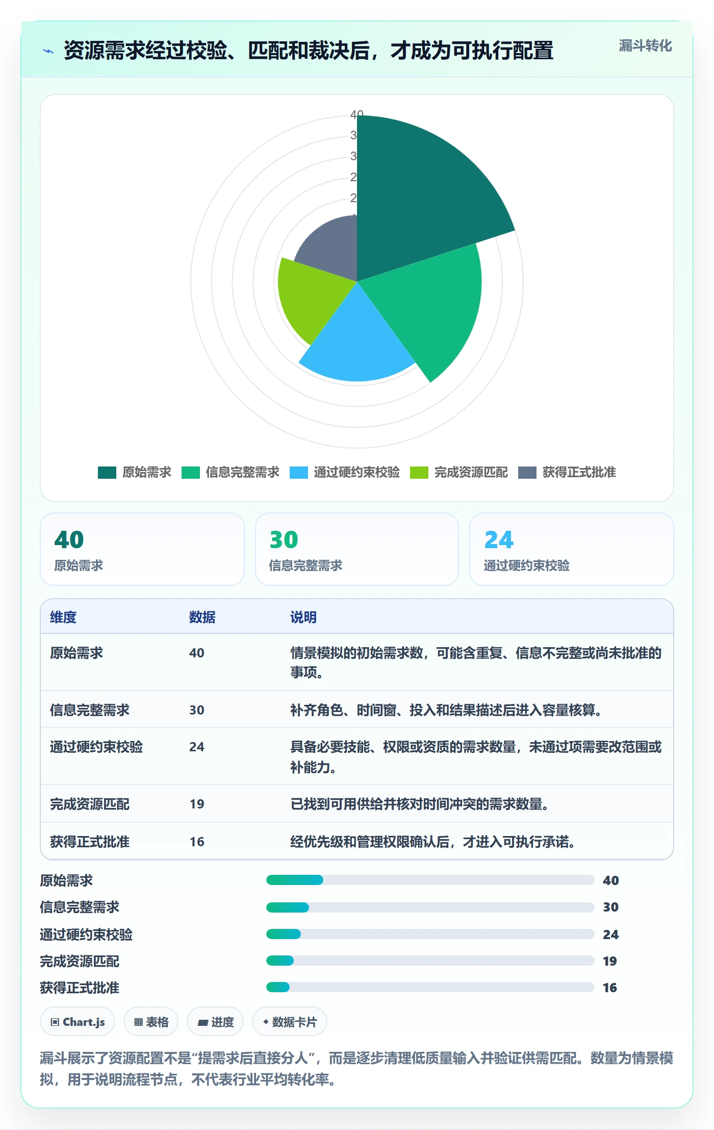 资源池实操方法：管理层提升资源管理效率的协同管理方法与模板