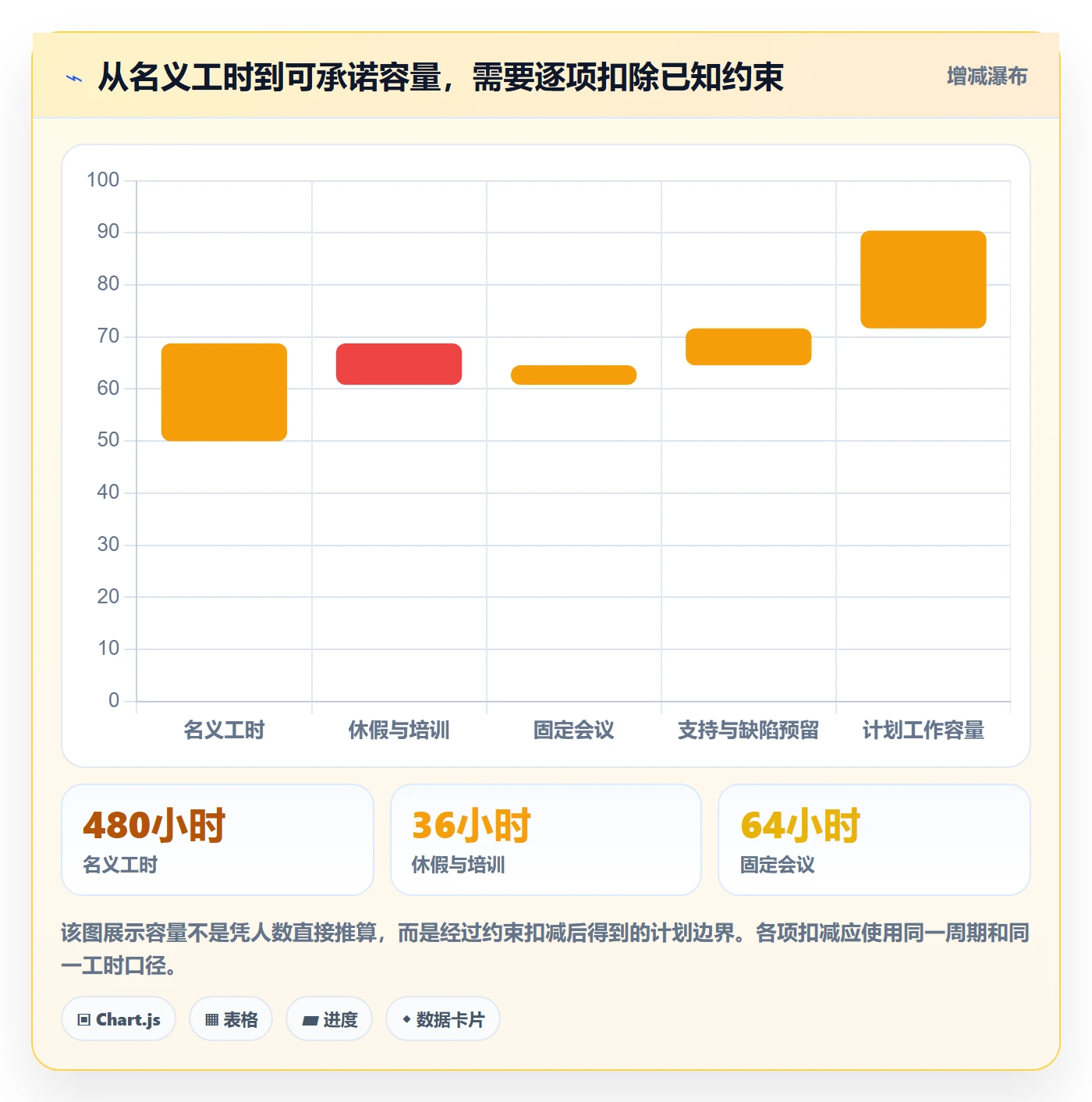 迭代容量落地方案：管理层开展迭代管理的实操方法案例解析