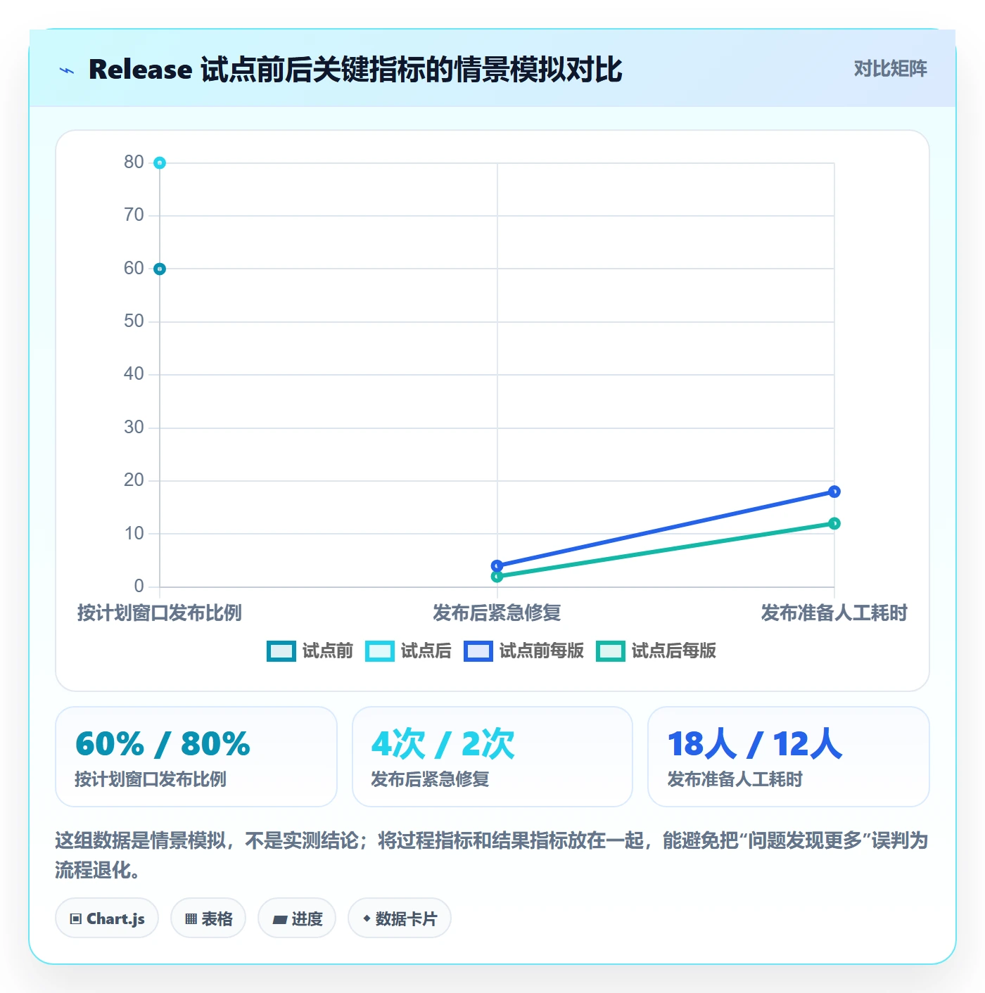 Release怎么做?研发团队制度设计:版本管理从0到1