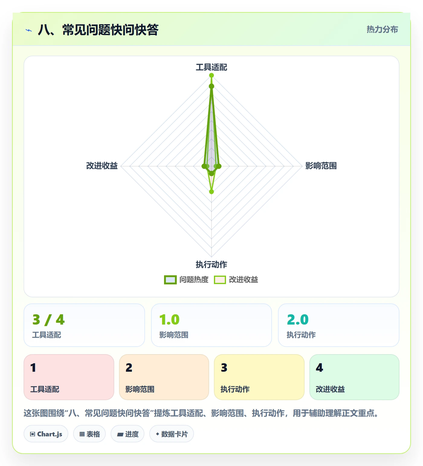 八、常见问题快问快答
