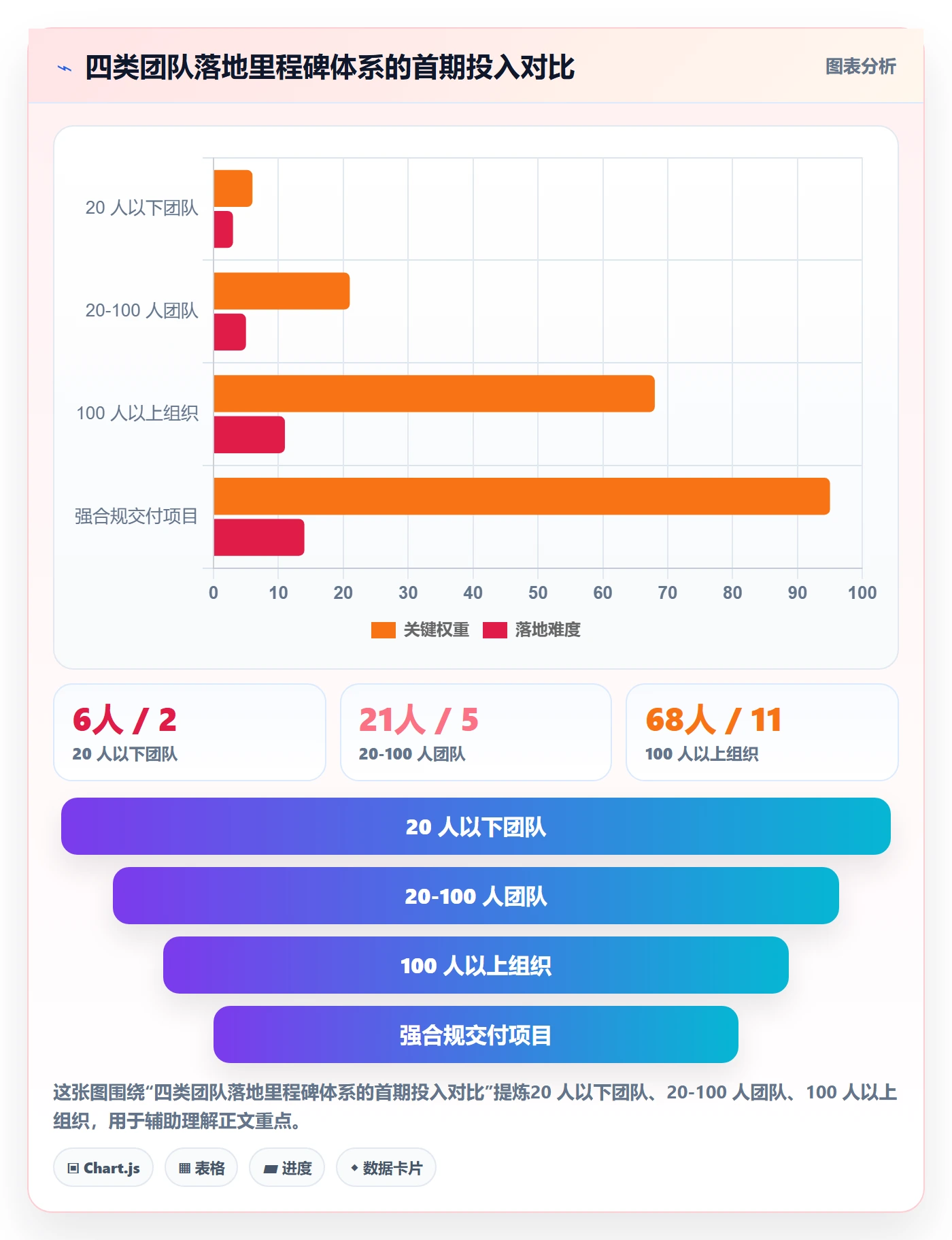 里程碑实操方法:项目负责人提升里程碑效率的协同管理方法与模板