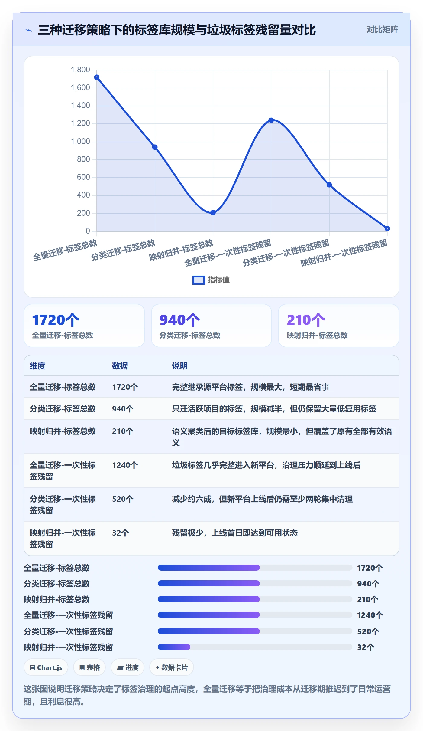 标签落地方案:产品经理开展任务属性的制度设计案例解析