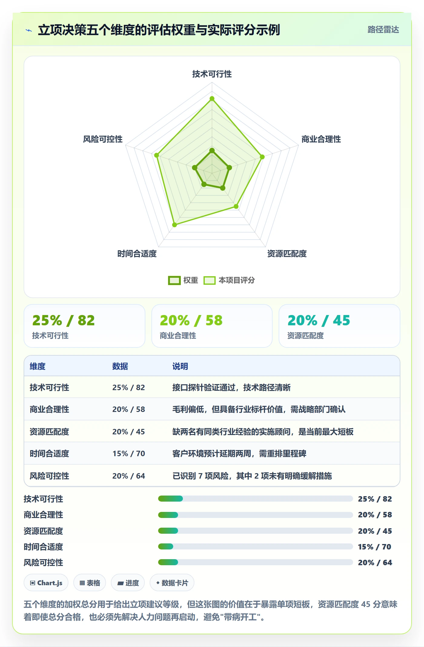 立项管理指南:实施团队如何做好项目立项,落地方案全流程