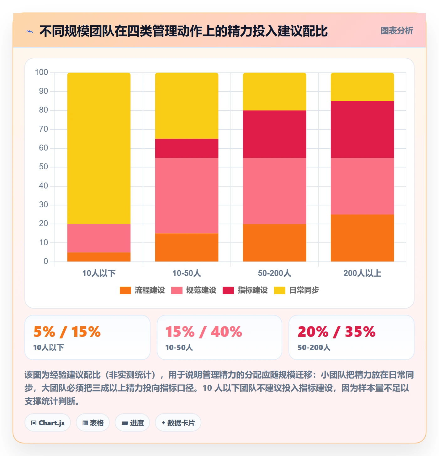 项目进度流程与规范:项目成员进度管理协同管理关键指标