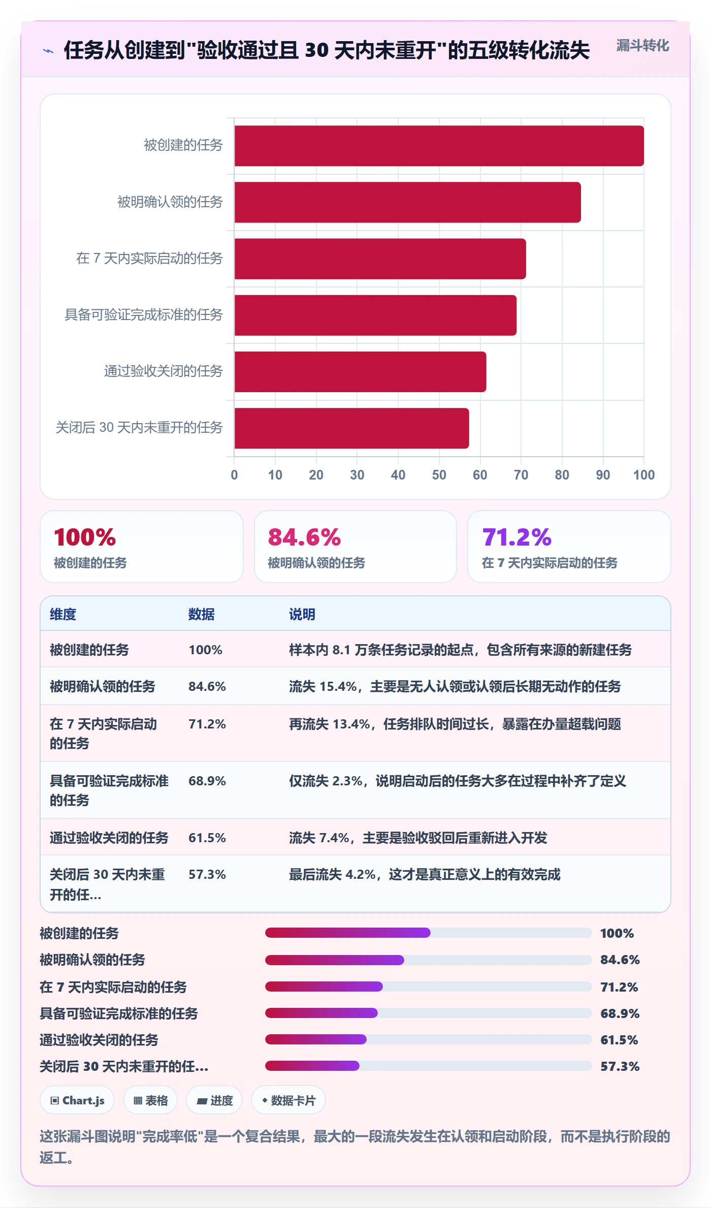 完成实操方法：项目经理提升任务执行效率的最佳实践方法与模板