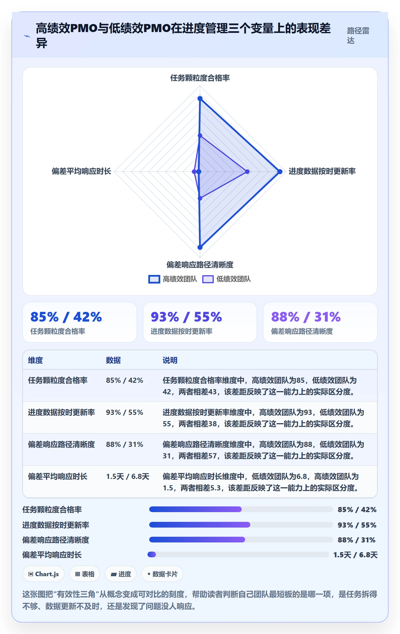 进度管理如何做好任务进度？PMO效率提升与操作步骤