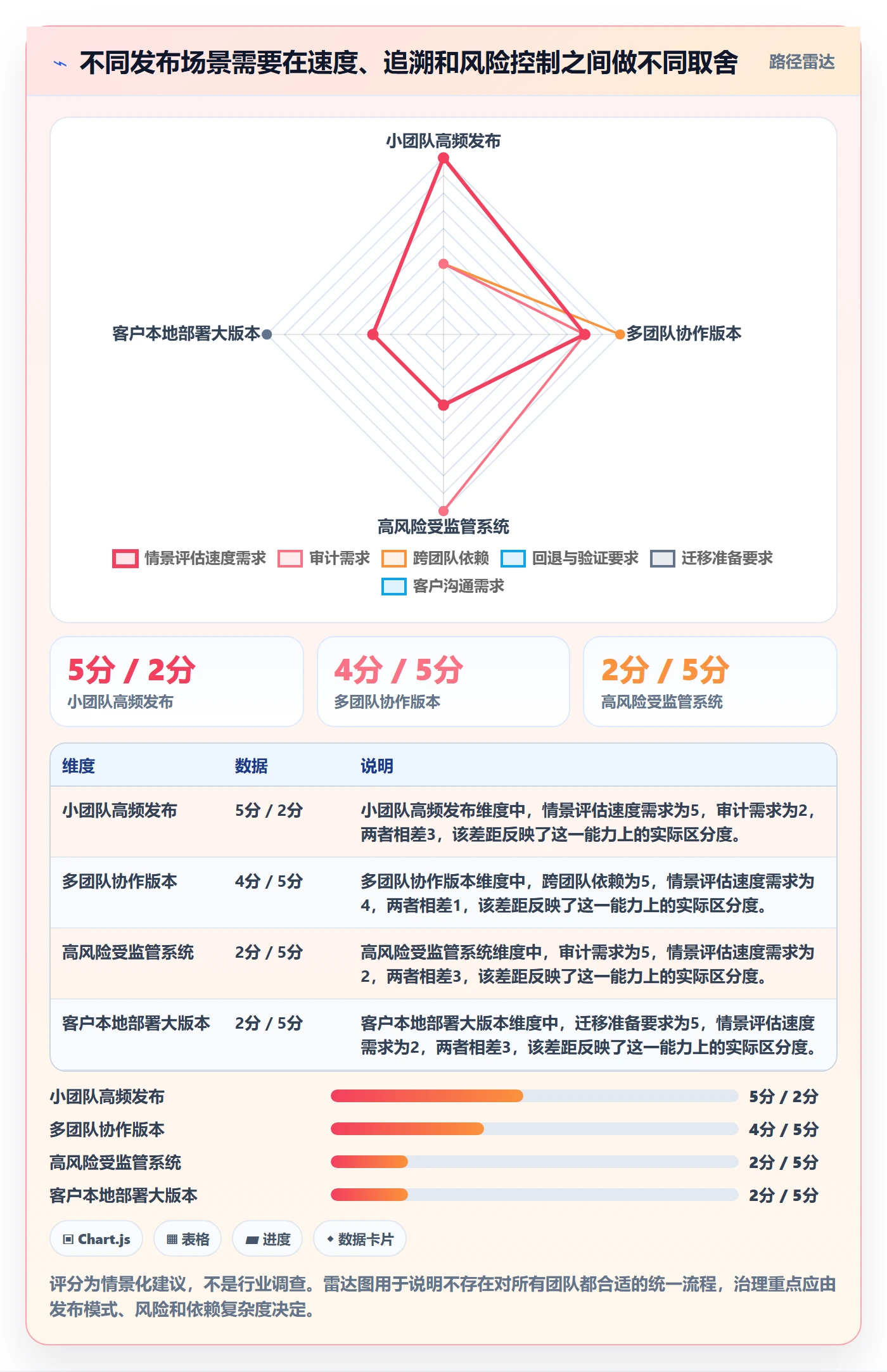 版本管理如何做好版本内容?企业管理者入门指南与操作步骤