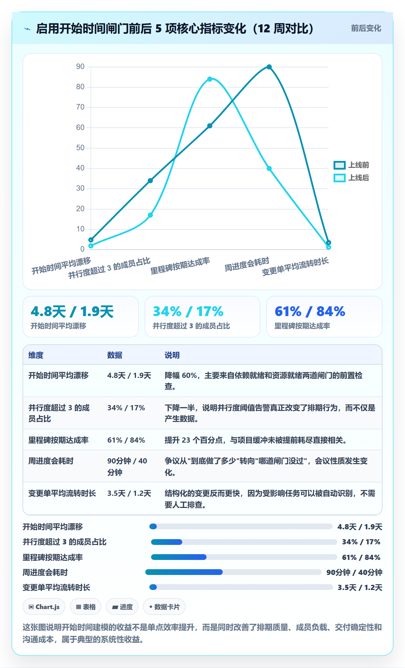 任务属性开始时间全流程:项目成员风险控制与一文讲清