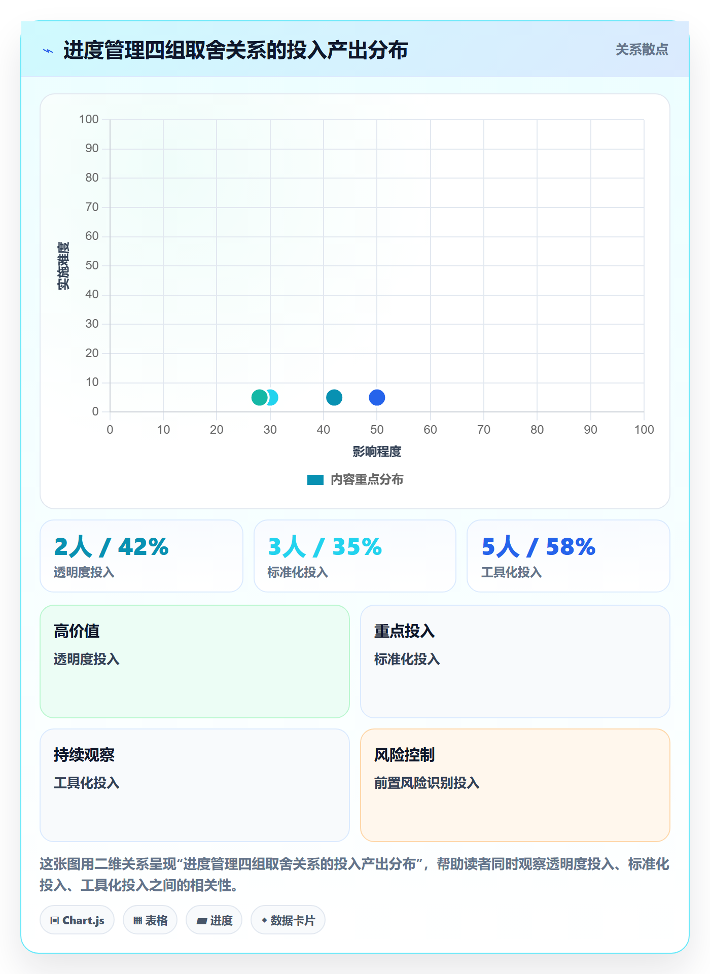 实际进度管理方法大全：跨部门团队进度管理风险控制落地清单