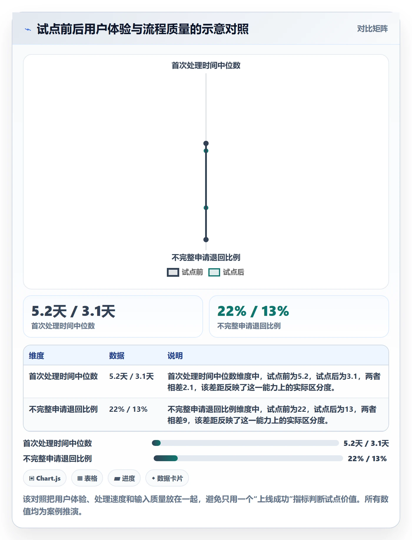 Agile怎么做?项目负责人流程优化:敏捷项目从0到1