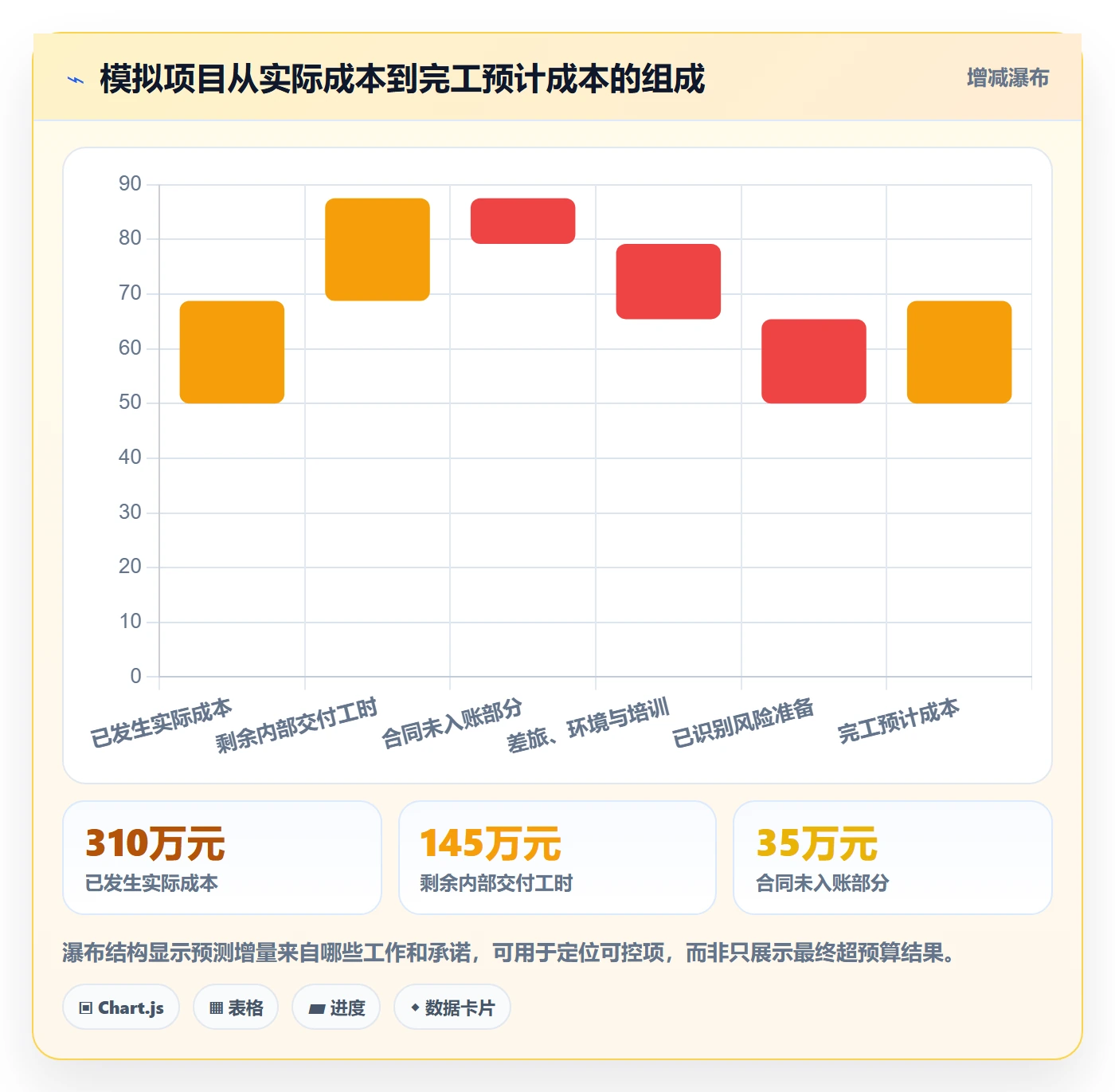 成本管理预计成本教程:实施团队数据分析,避坑指南