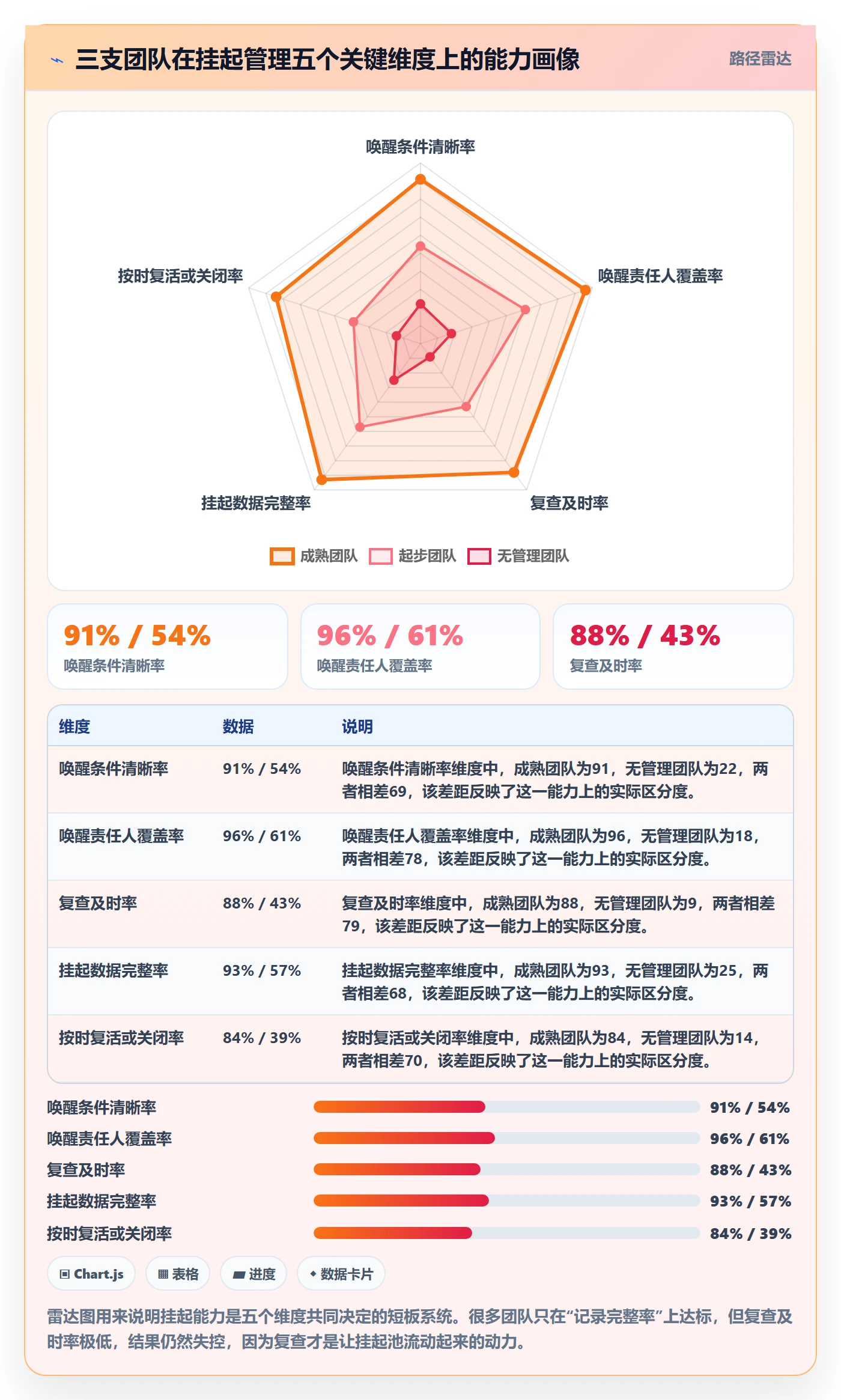 挂起管理方法大全:PMO任务执行落地方案落地清单