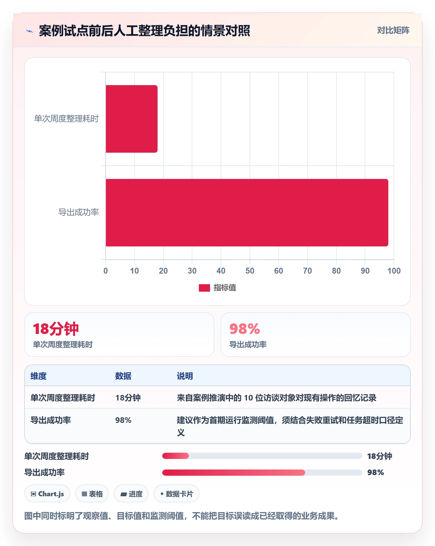 需求拆解怎么做？产品经理制度设计：需求管理从0到1