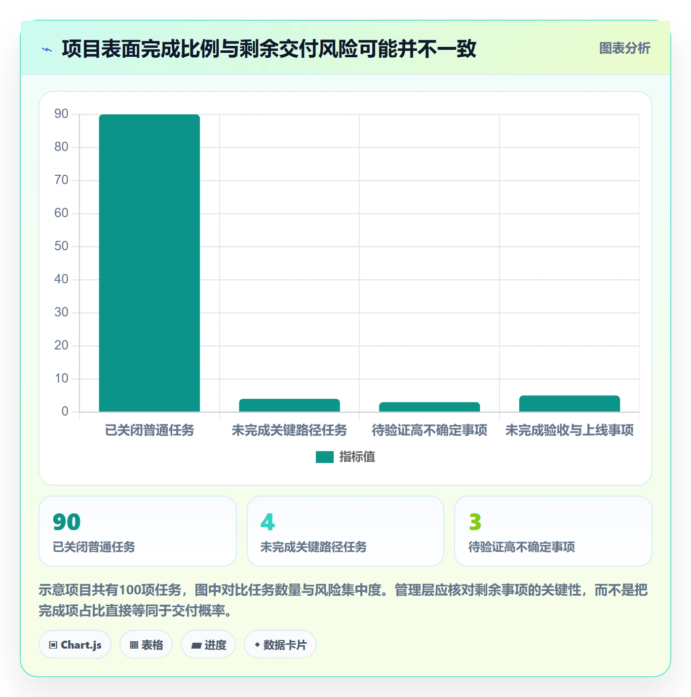 延期管理延期全流程：管理层风险控制与一文讲清