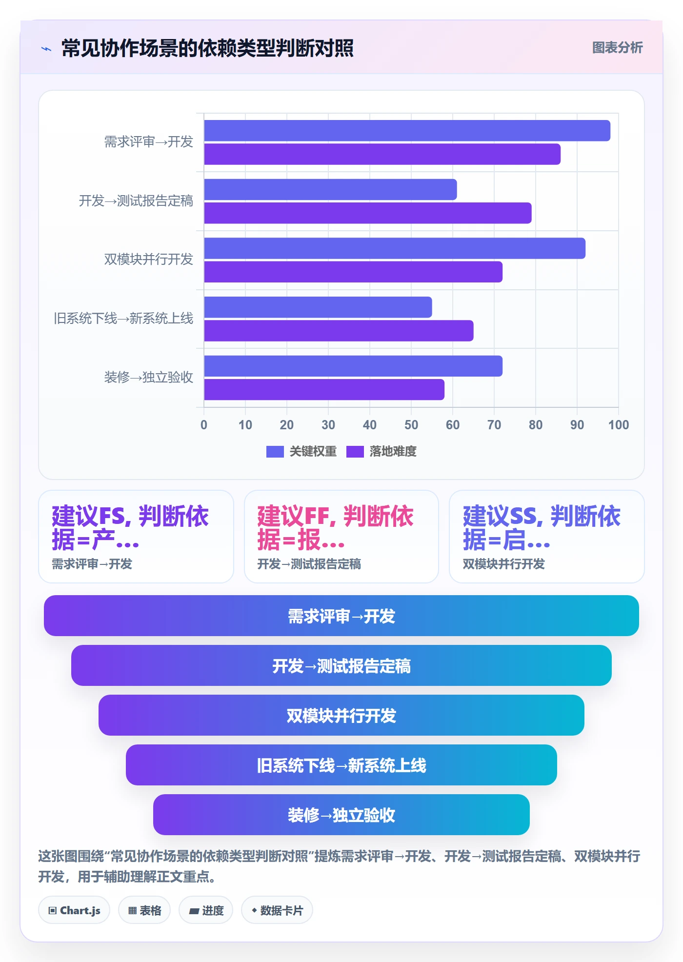 FF管理指南：项目经理如何做好任务依赖，效率提升全流程