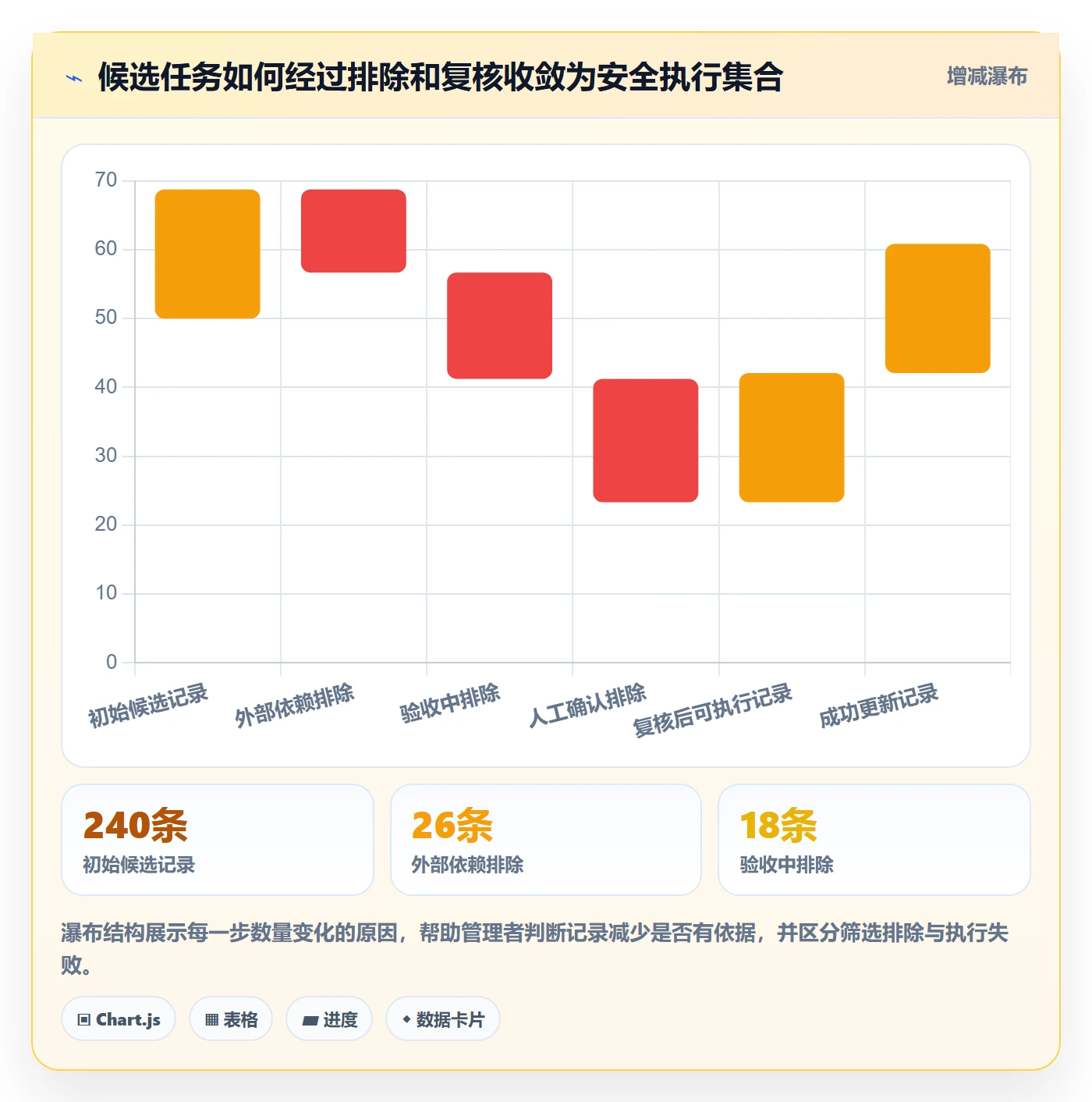 列表视图批量操作教程:管理层风险控制,避坑指南