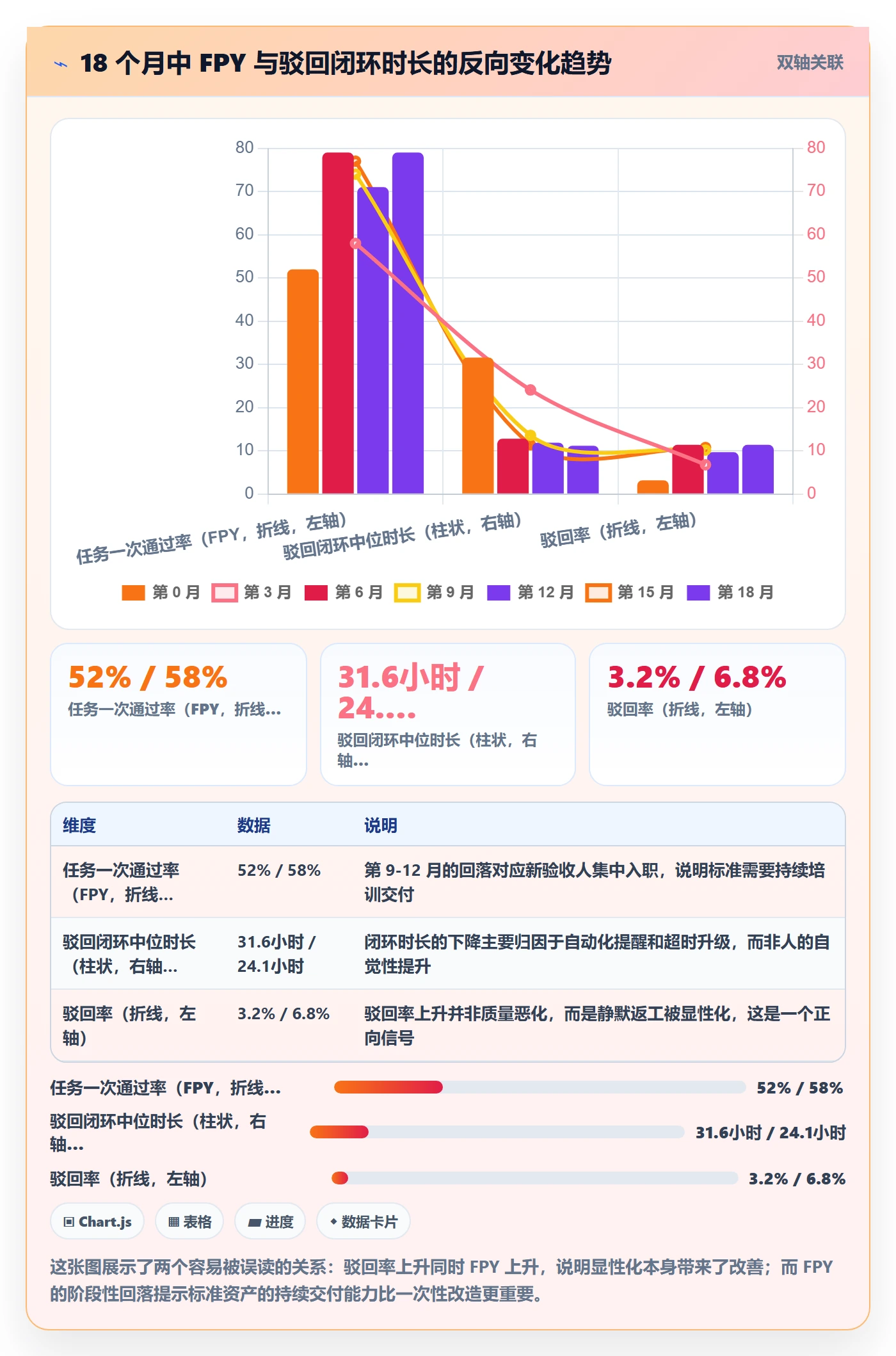 驳回管理指南:跨部门团队如何做好任务验收,最佳实践全流程