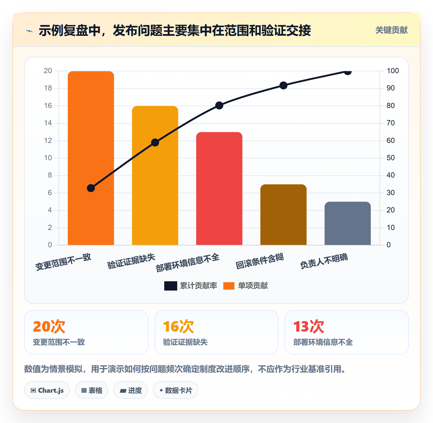 发布记录最佳实践：项目经理版本管理制度设计，常见问题
