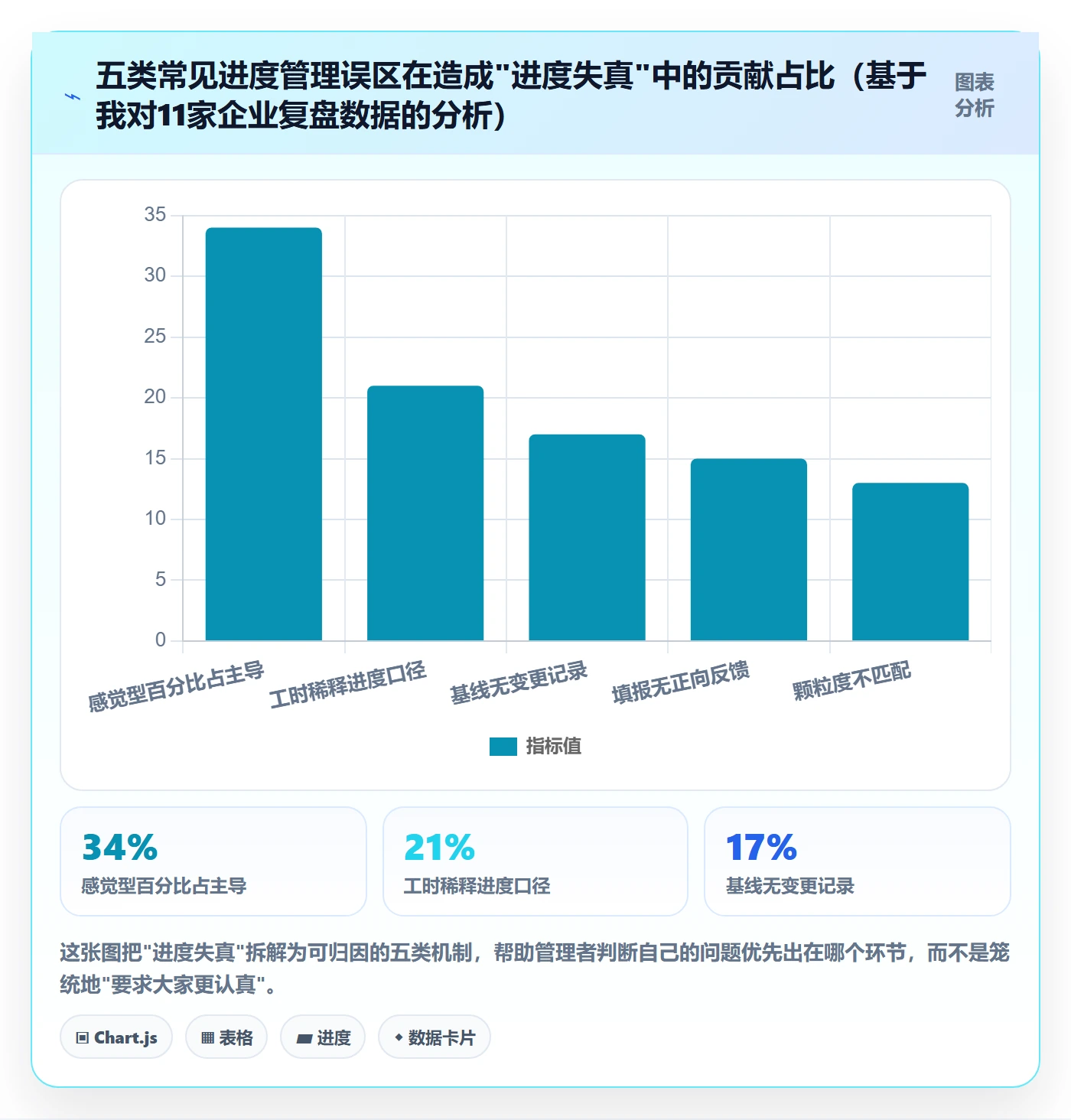 实际进度实操方法:企业管理者提升进度管理效率的落地方案方法与模板