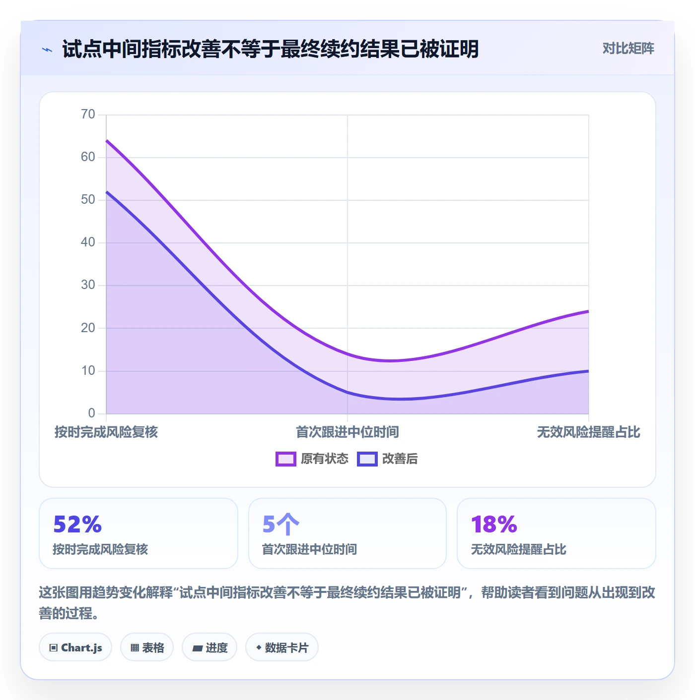 需求拆解流程与规范:管理层需求管理流程优化关键指标