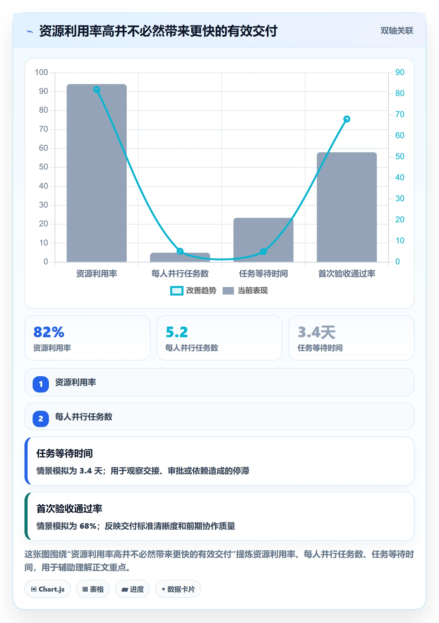 人员管理方法大全：企业管理者资源管理效率提升落地清单