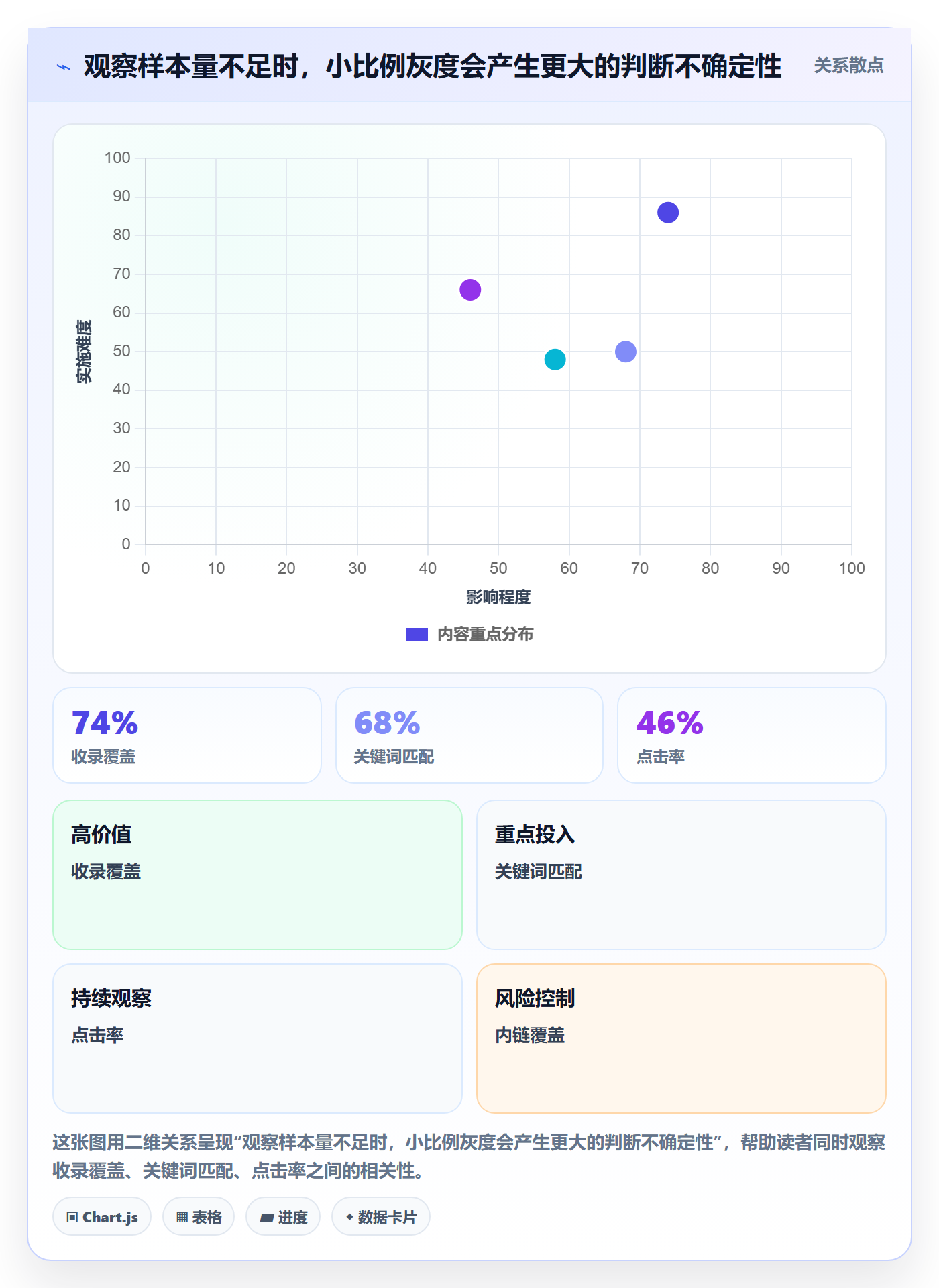 灰度发布实操方法：PMO提升发布管理效率的数据分析方法与模板